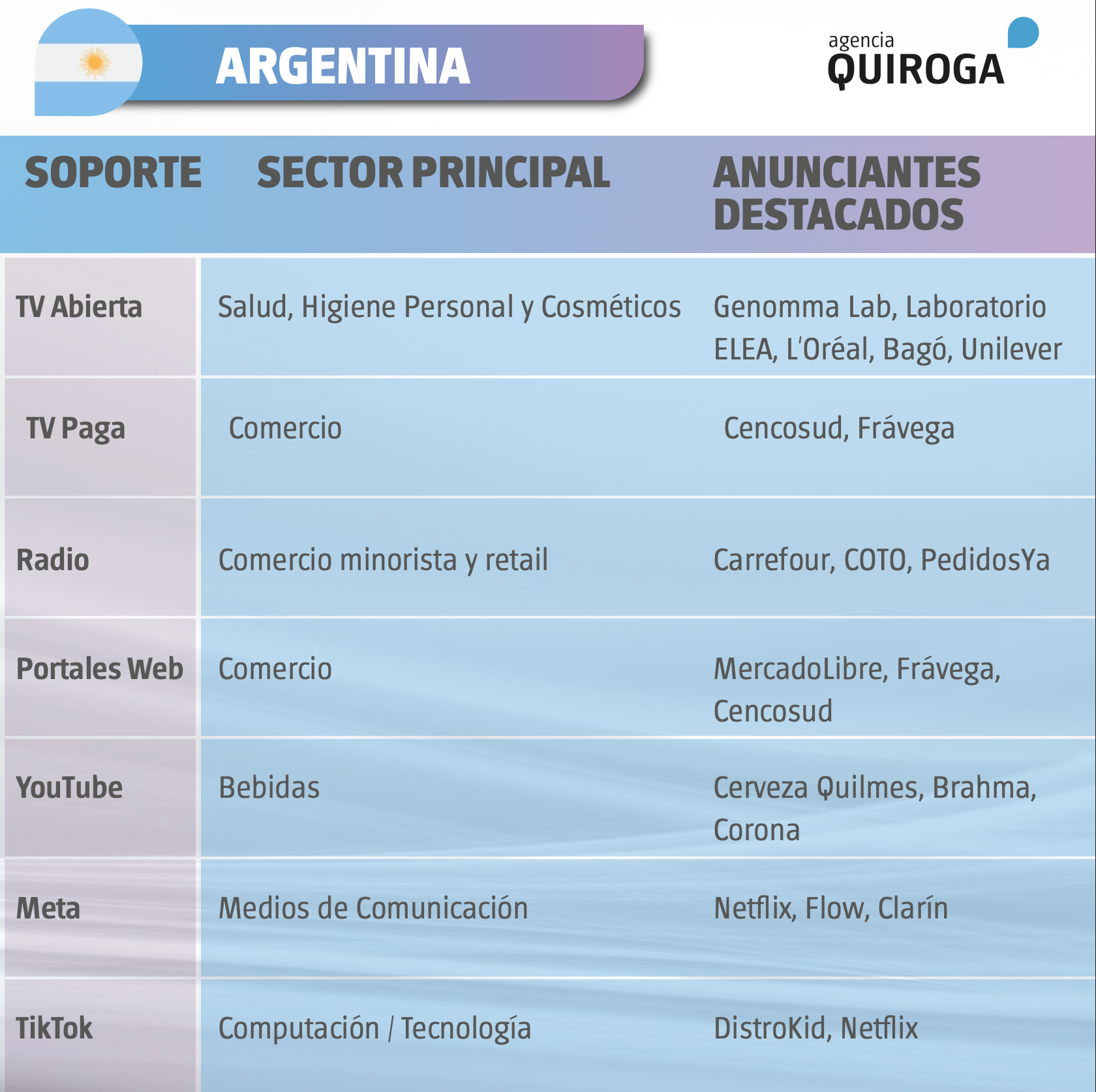 Argentina-Quiroga