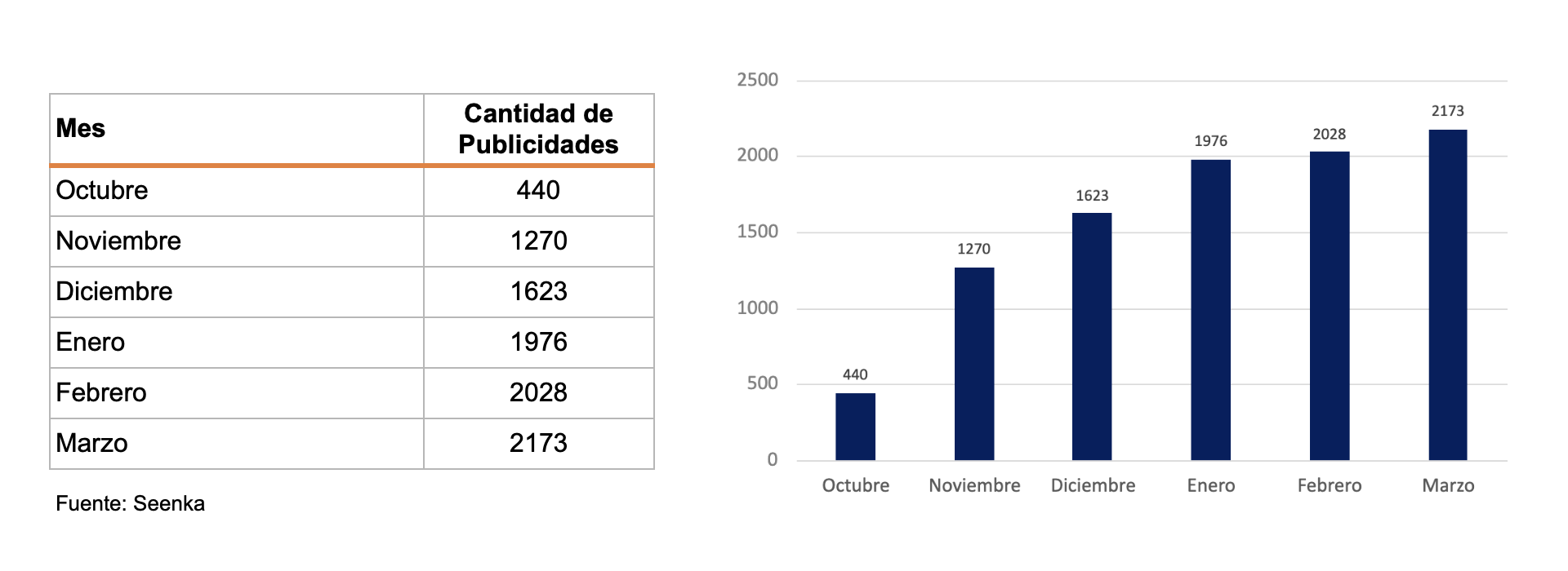 Captura de pantalla 2023-04-04 a las 10.12.02