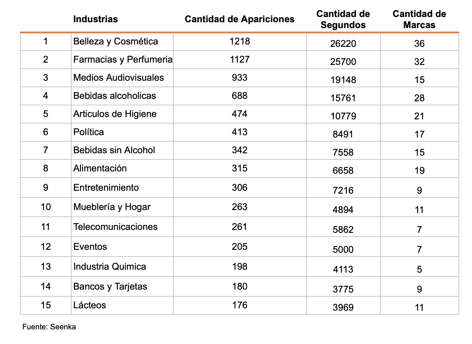 Captura de pantalla 2023-04-05 a las 12.22.29
