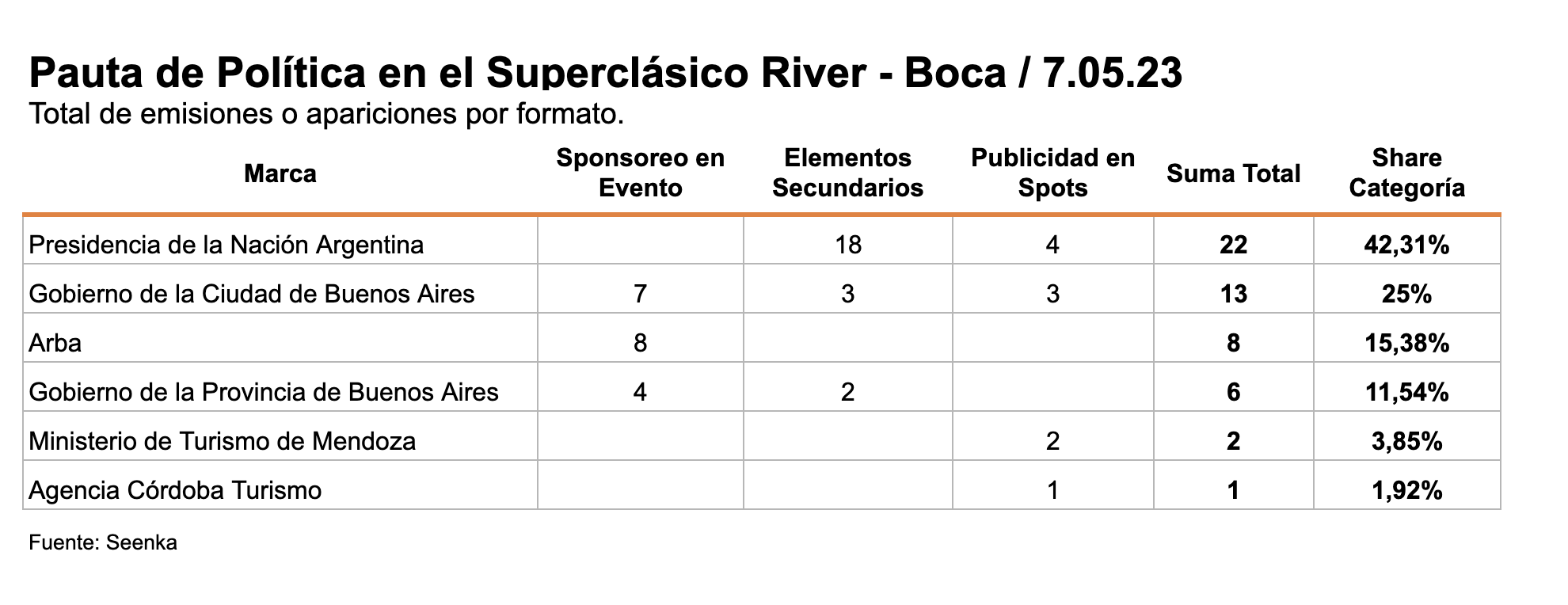 Captura de pantalla 2023-05-12 a las 13.14.25