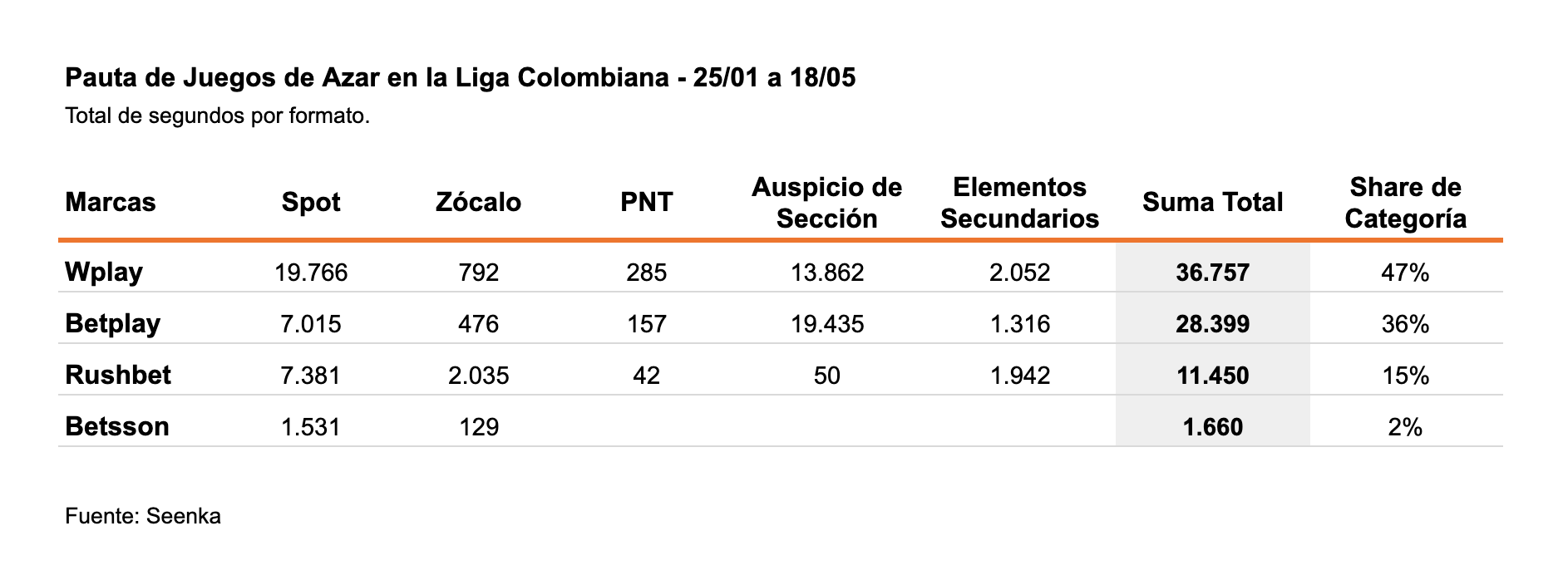 Captura de pantalla 2023-05-25 a las 10.43.44