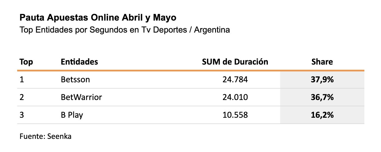 Captura de pantalla 2023-06-23 a las 10.06.30