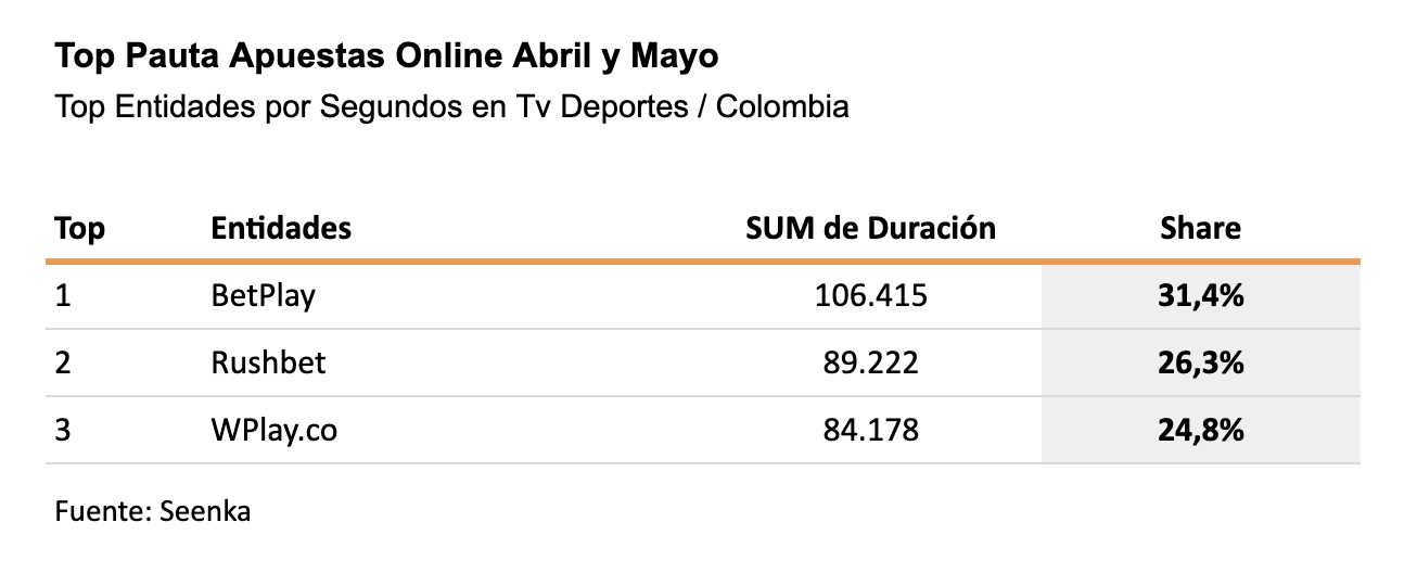 Captura de pantalla 2023-06-23 a las 10.06.37