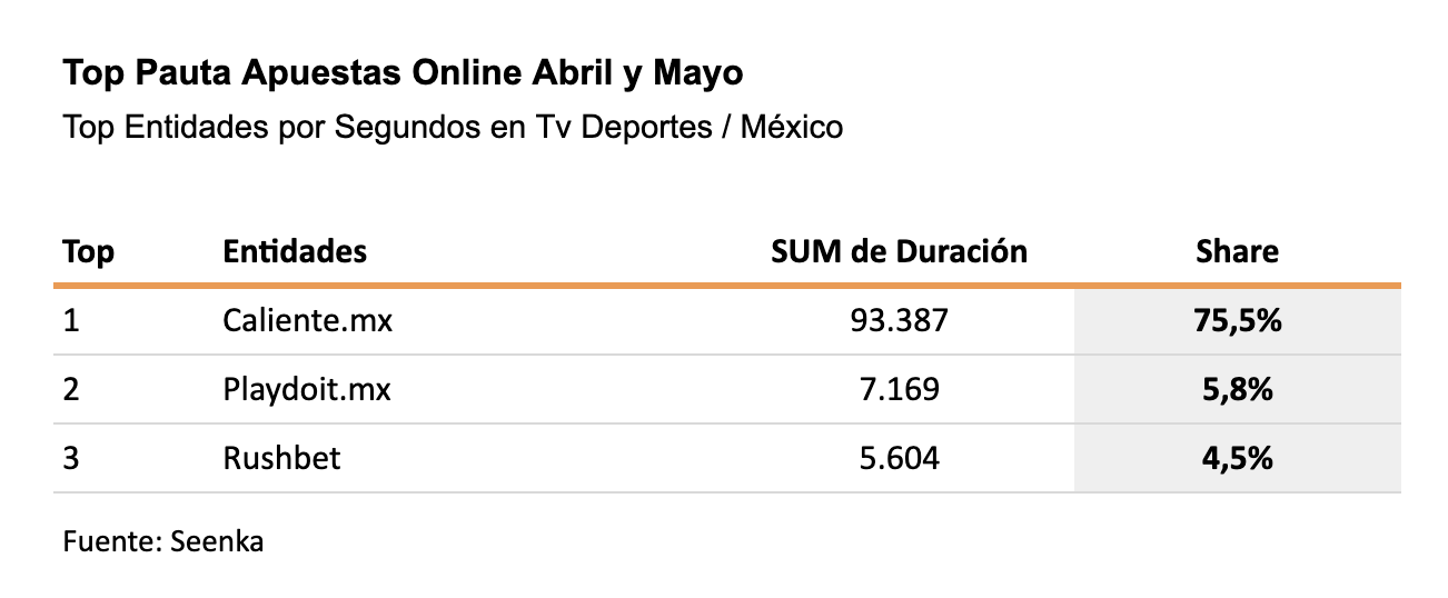 Captura de pantalla 2023-06-23 a las 10.06.44