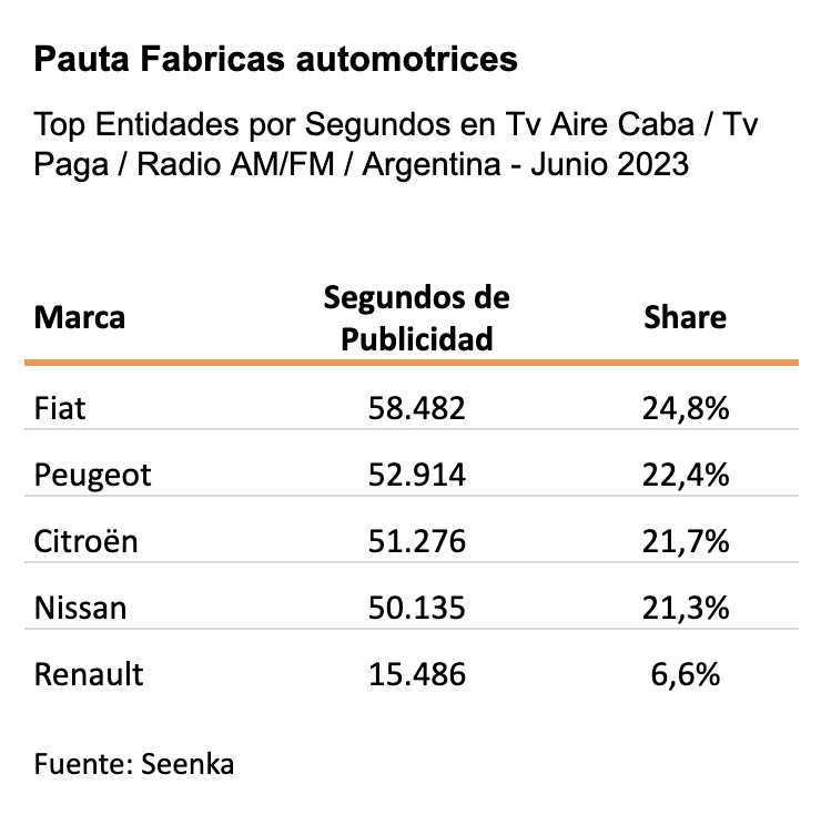 Captura de pantalla 2023-07-03 a las 13.46.10