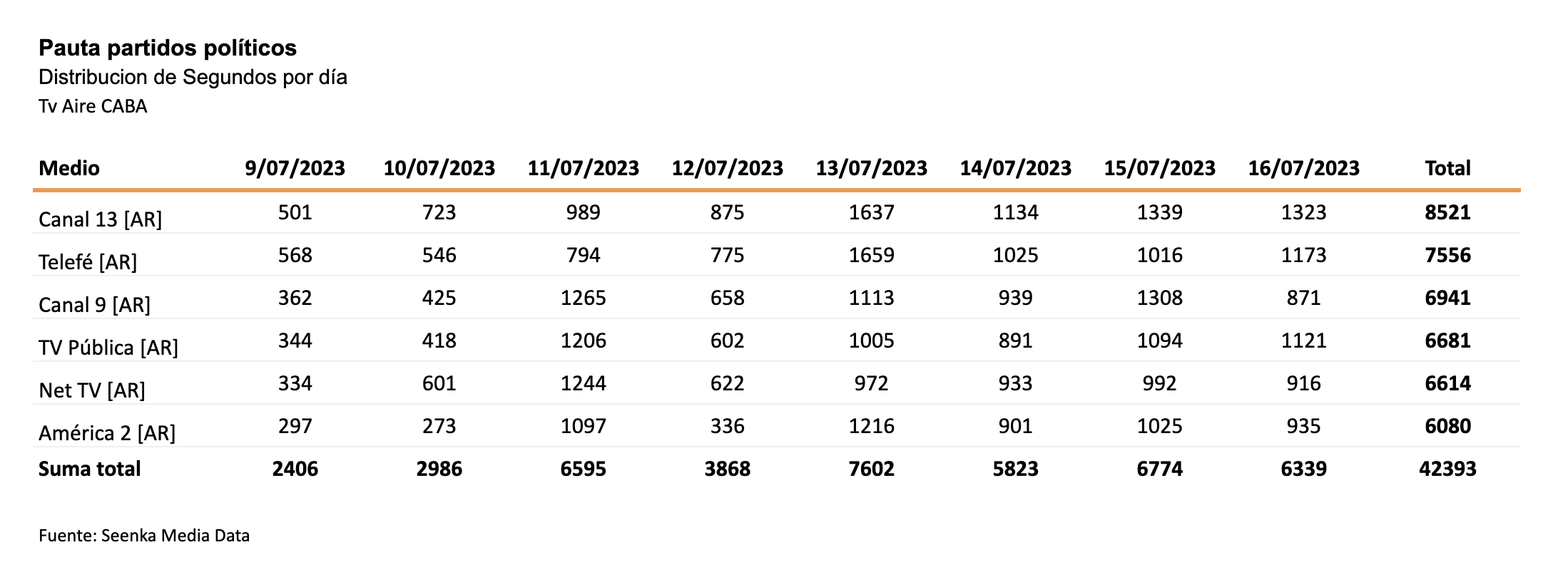 Captura de pantalla 2023-07-19 a las 12.20.23
