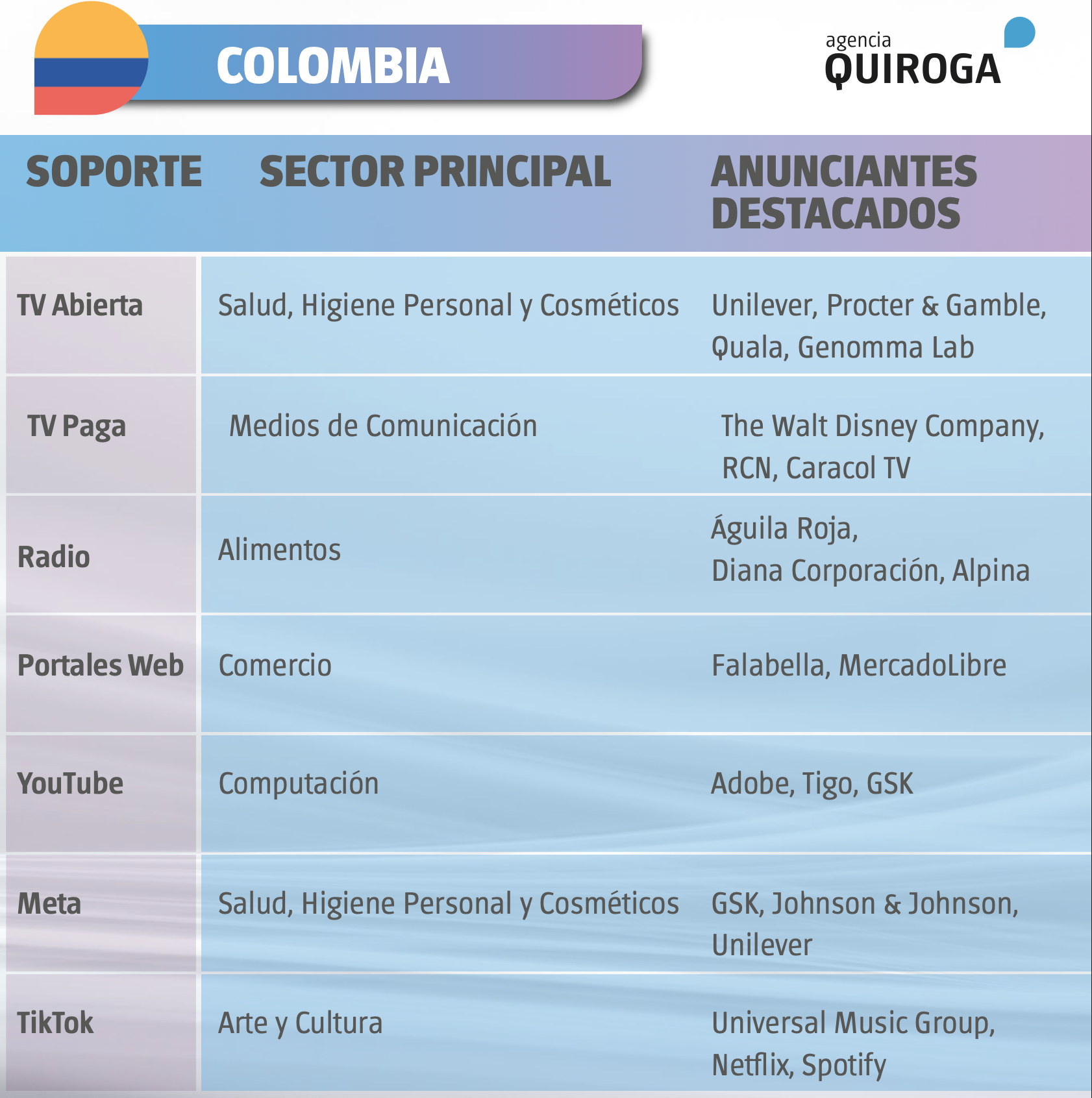 Colombia-Quiroga