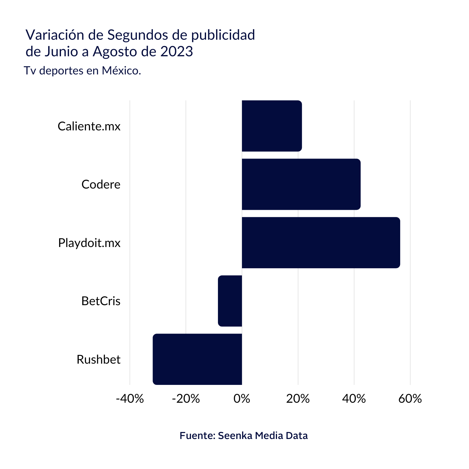 Copia de Infografía Milei (5)