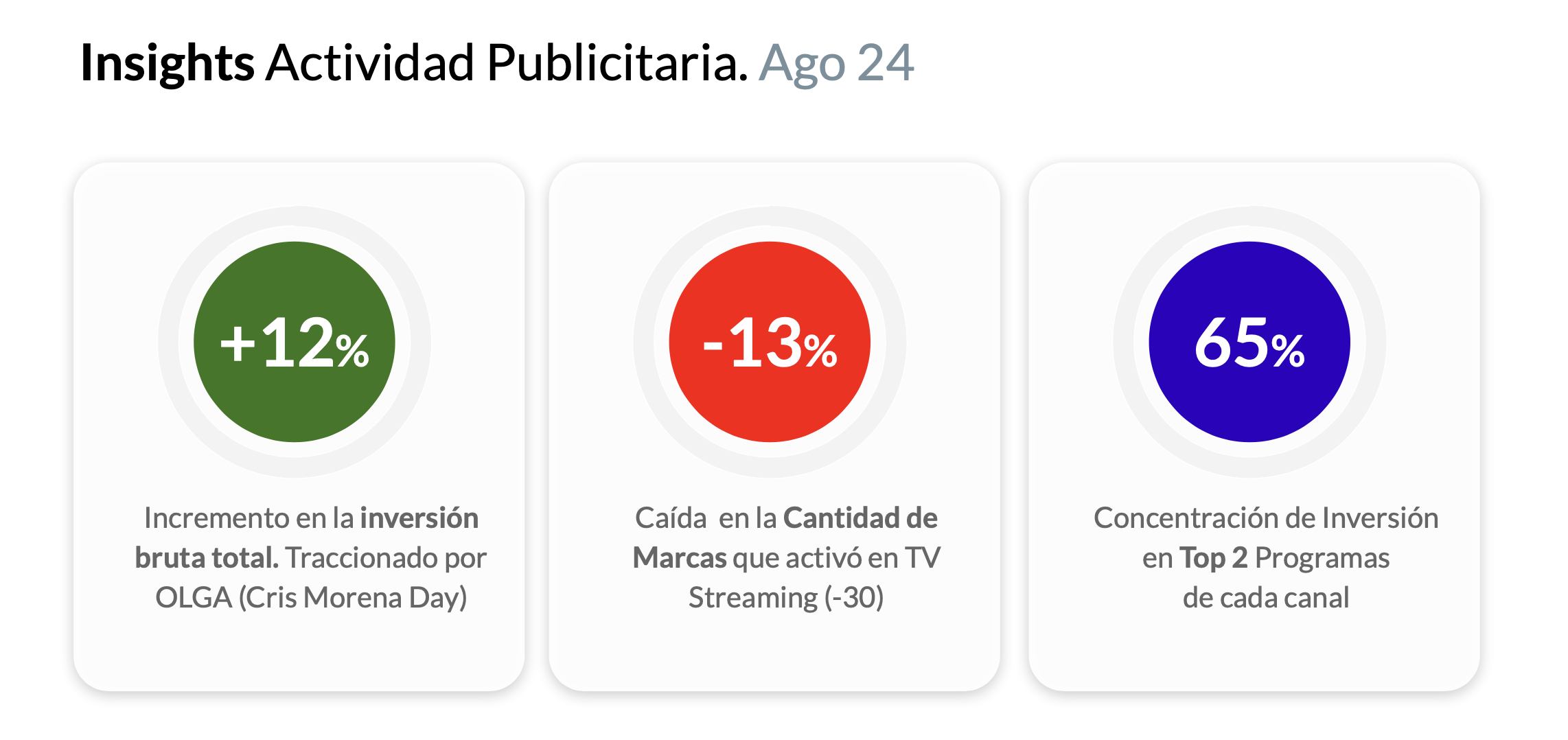 Insight actividad publicitaria