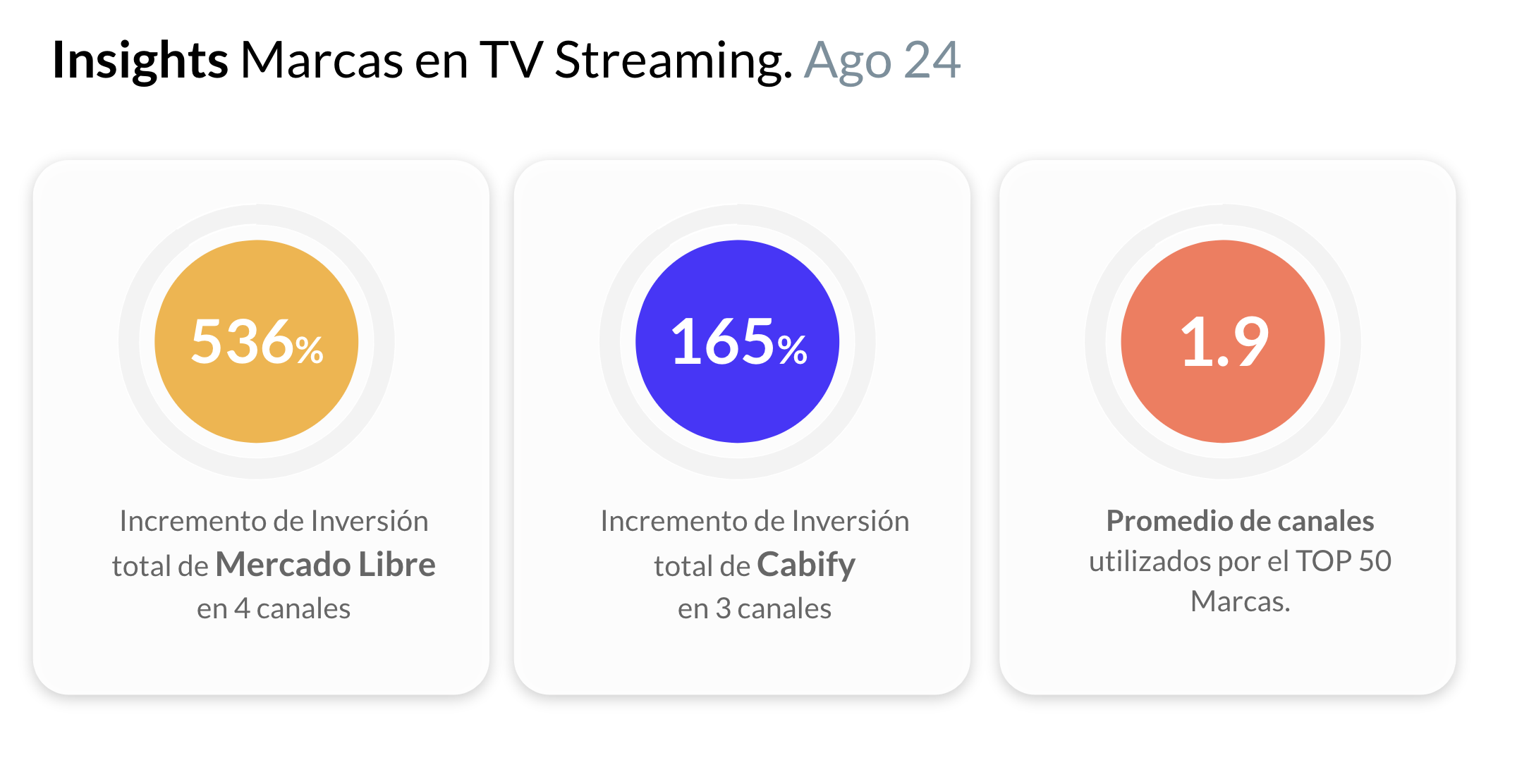 Marcas en tv Streaming Insights