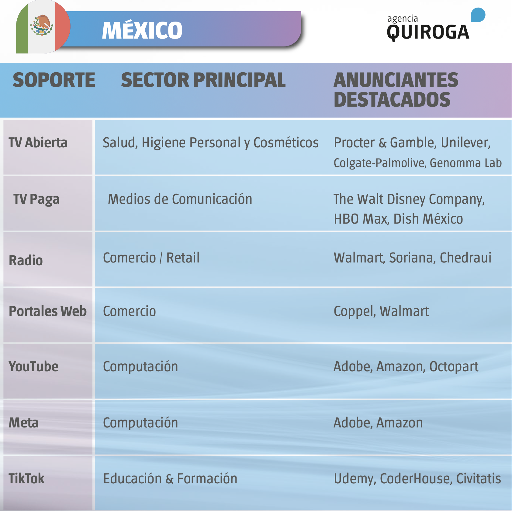 Mexico-Quiroga