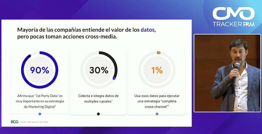 Pablo verdenelli CMO TRACKER
