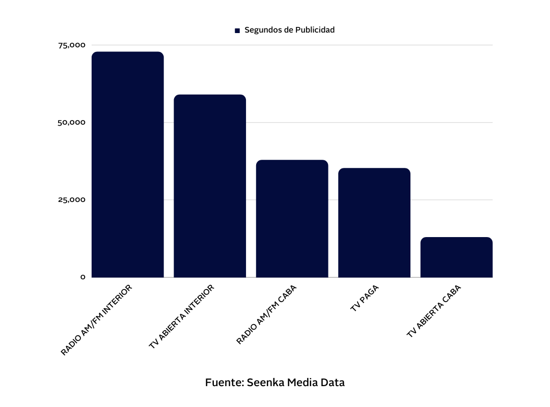 Seg Publicidad por SC