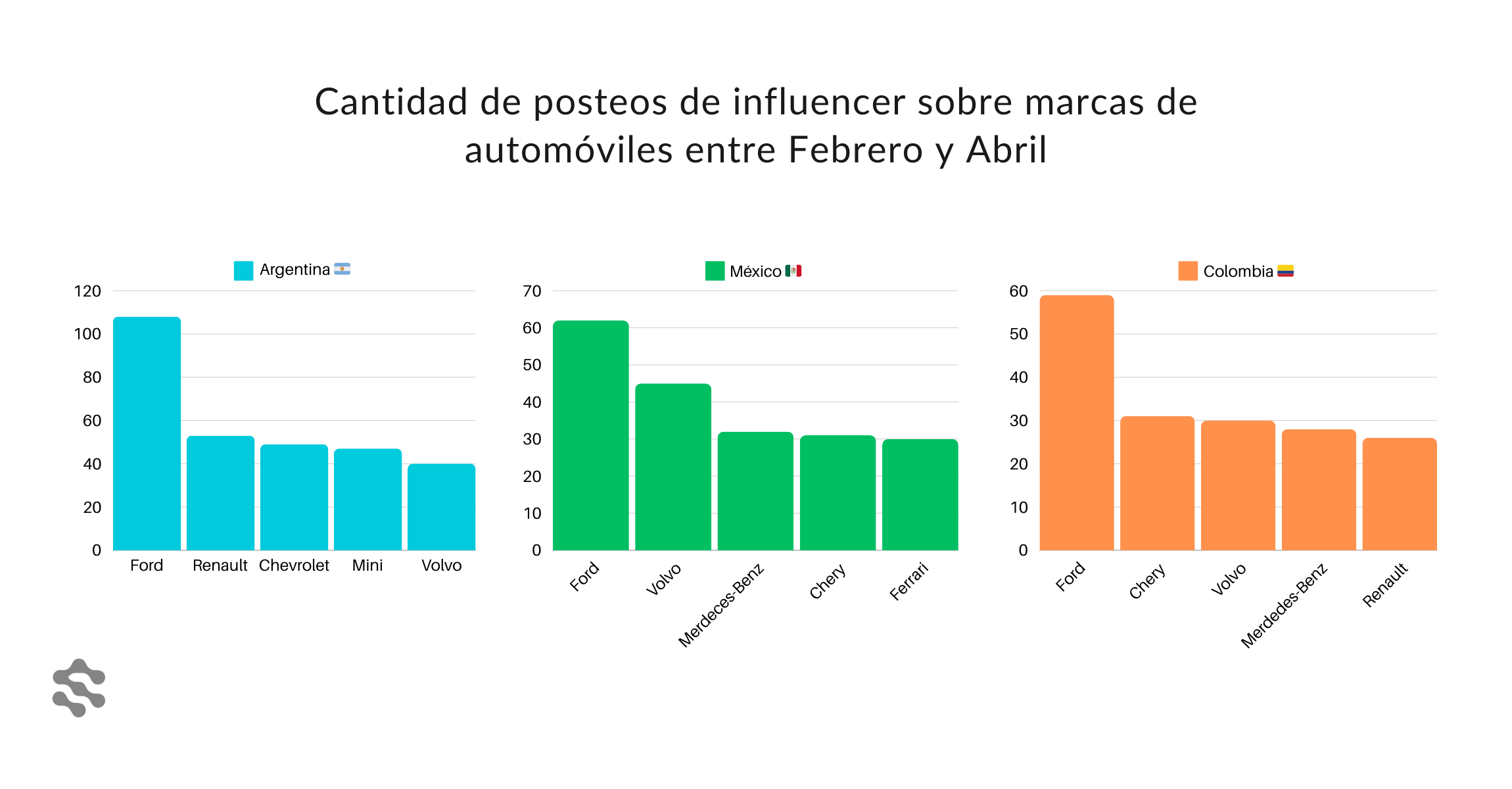 posteos de autos influencers en latam